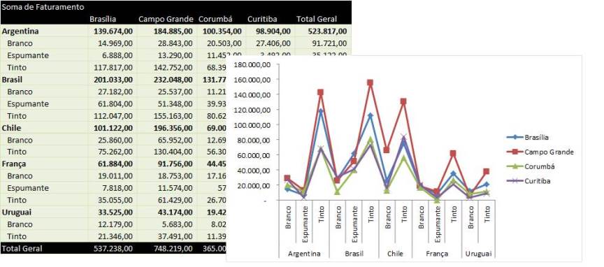 Tabela em excel