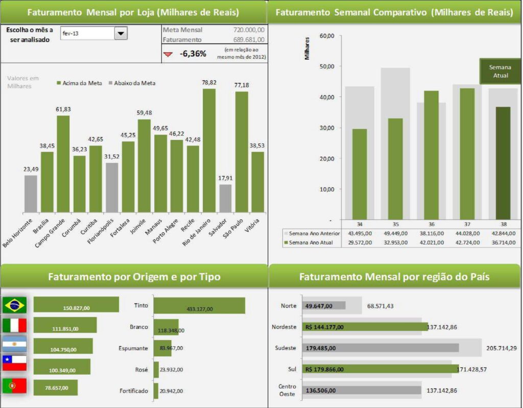 Curso de Dashboard em Excel
