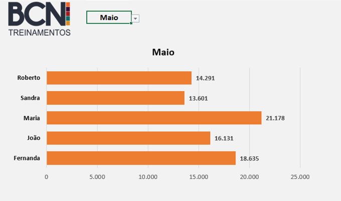 [Vídeo] Aprenda a criar Gráficos Dinâmicos em Excel – Dashboard em Excel