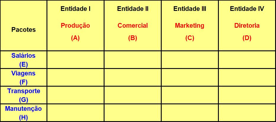 Tabela Pacotes Entidades Orcamento Matricial.png