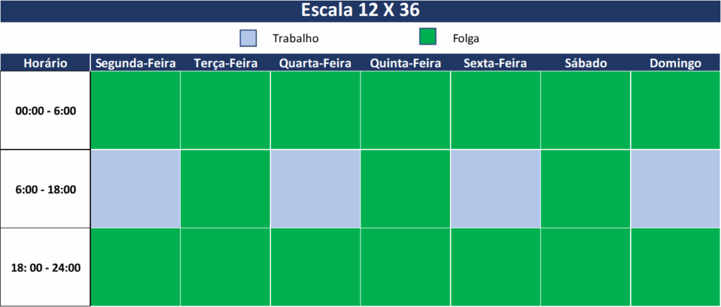 Calendário semanal de escala 12x36
