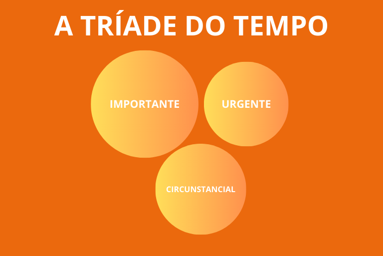 Como ser mais eficaz com a tríade do tempo