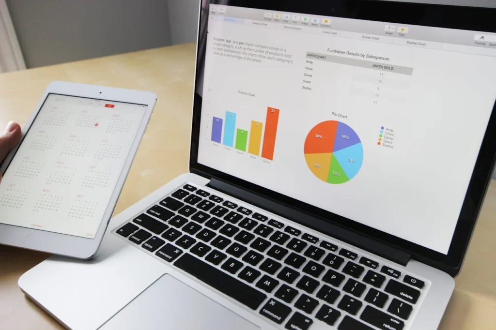 Dashboard financeiro para análise de dados em tablet e notebook